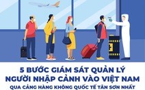 Infographic 5 bước giám sát người nhập cảnh ở sân bay Tân Sơn Nhất từ 1-1
