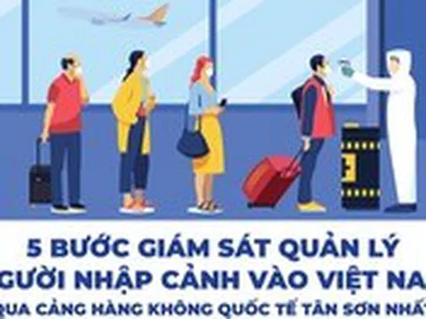 Infographic 5 bước giám sát người nhập cảnh ở sân bay Tân Sơn Nhất từ 1-1